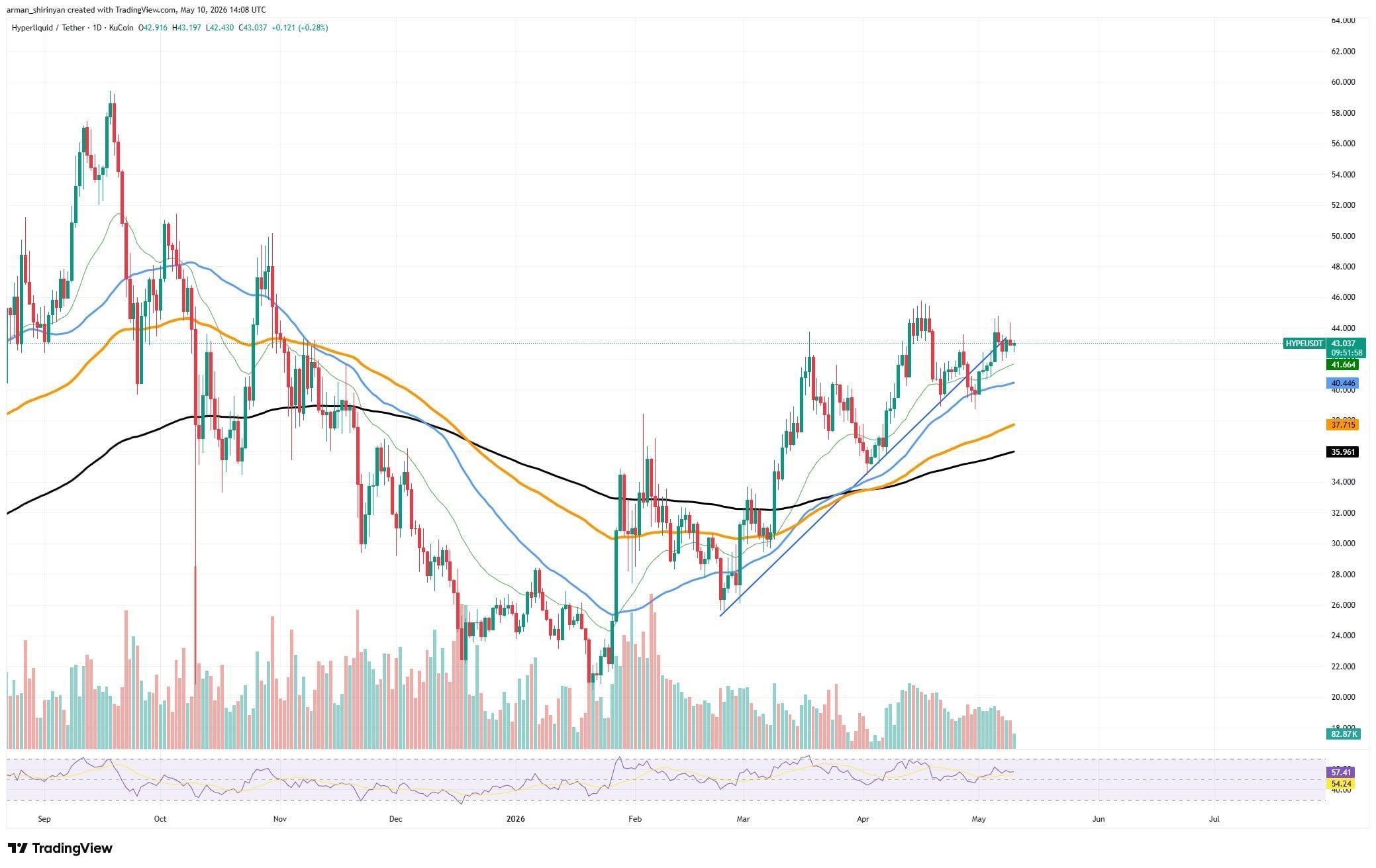 3 Reasons Why Hyperliquid (HYPE) $50 Rally Failed, Bitcoin (BTC) Has No Fuel Left, Toncoin (TON) Critical Market Correction Begins: Crypto Market Review