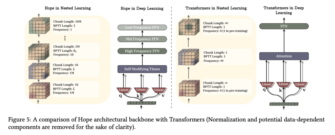 Transformer已死？DeepMind正在押注另一条AGI路线 image 16