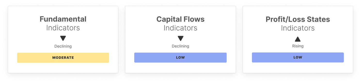BTC Market Pulse: Week 11 image 1