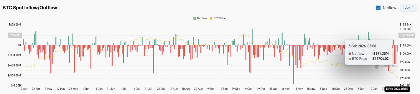 Bitcoin (BTC) Price Prediction: BTC Slips Below Key Levels as Derivatives Cool and Bhutan Sells image 2