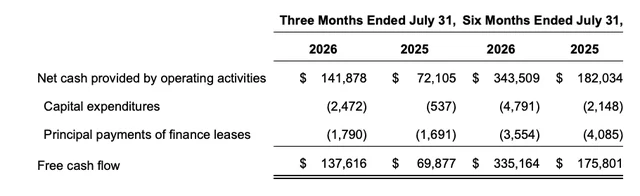 AI 软件股里还有“便宜货”?MongoDB 营收加速 31%,AI 原生客户成增长引擎 image 6