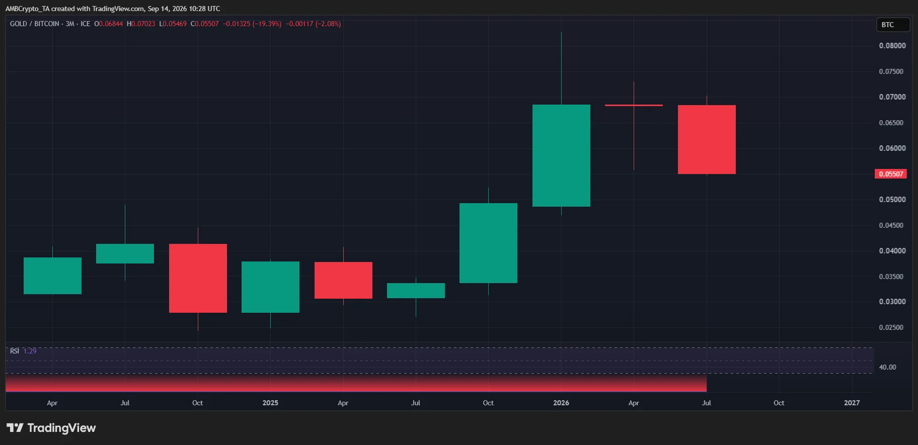 UK weighs tokenized gold reforms – Here’s why the timing matters for crypto