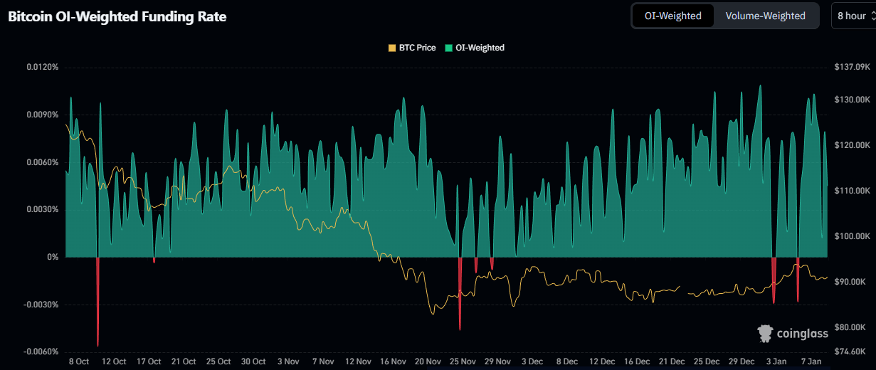 El pulso del mercado: Bitcoin acumula para su próximo gran rally