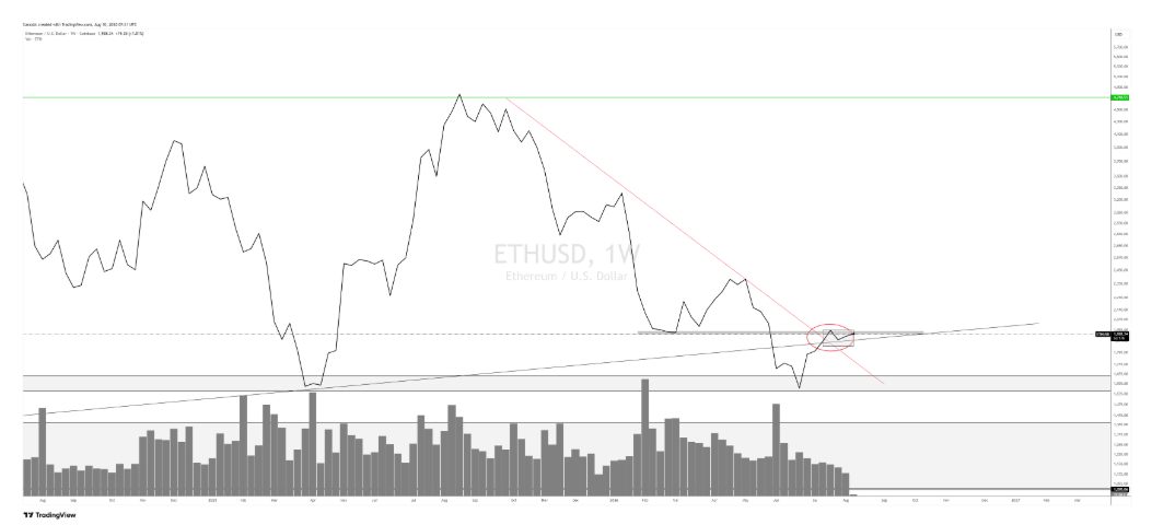 Bitcoin hésite, Ethereum résiste – Steady Lads image 4