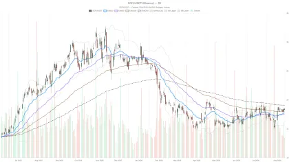 SOFI stock plunges 31.5% this year despite record $10.7B in loans