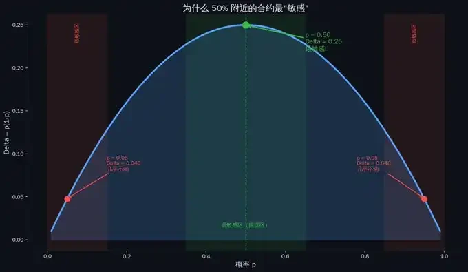 Polymarket 做市圣经 image 4