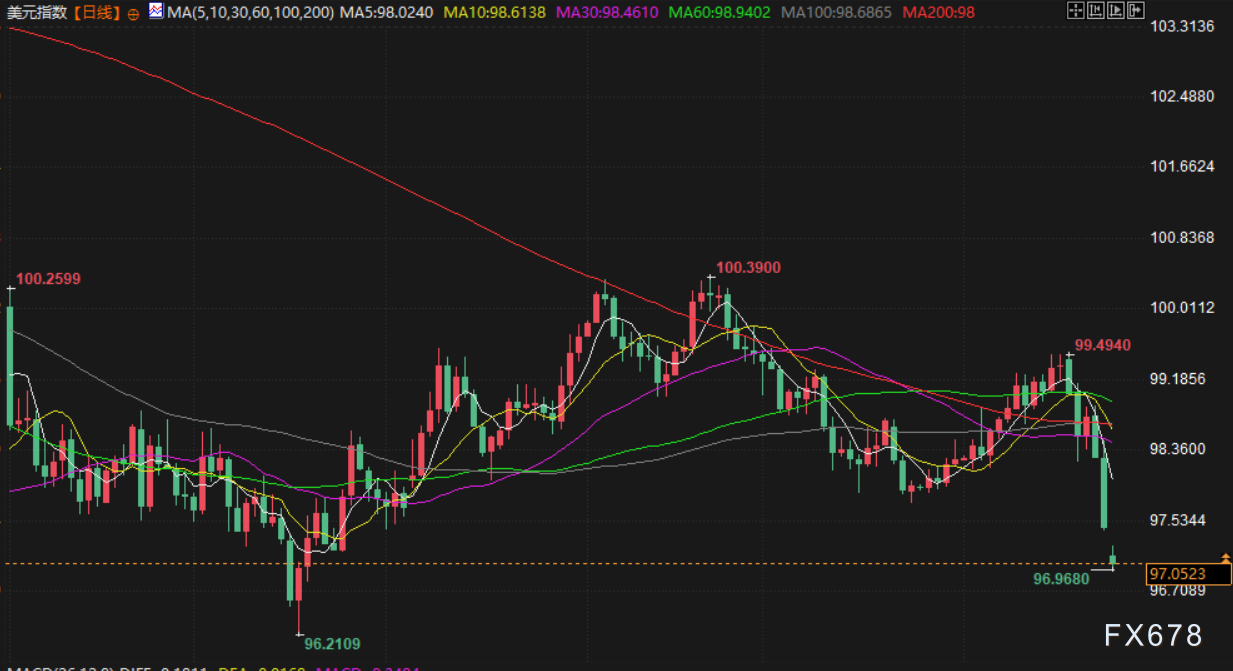 Café da manhã financeiro de 26 de janeiro: sentimento de aversão ao risco aumenta, preço do ouro mira o nível de 5050, tensões geopolíticas impulsionam alta do preço do petróleo image 4