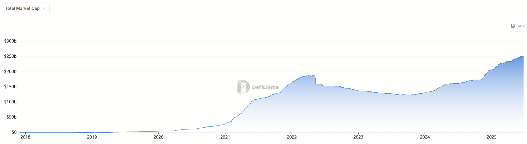 全球稳定币元年：中美之间的新战场 image 0