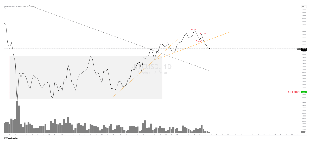 Signaux négatifs sur le Bitcoin et le marché crypto – Steady Lads image 1