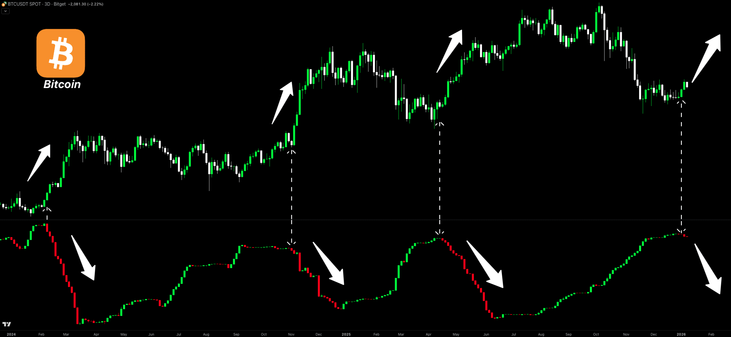 Bakit sinasabi ng mga analyst na muling posible ang crypto rally sa Q1 2026! image 3