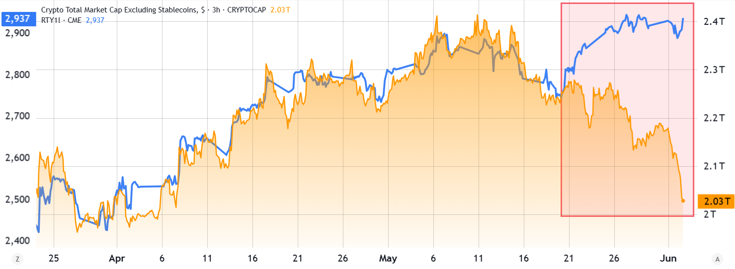 Crypto correction vaporized $176B in investor funds: Are bears back in control? 