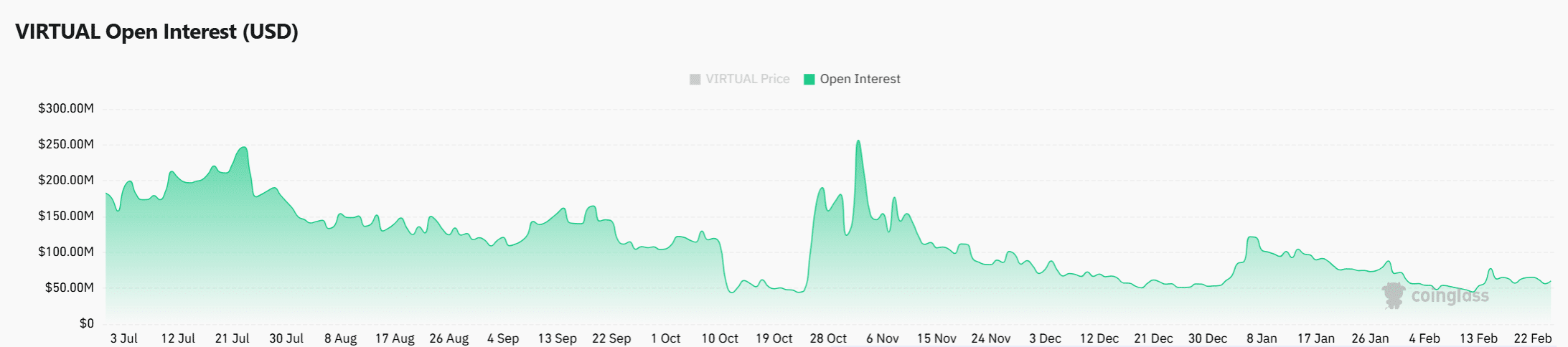 How VIRTUAL surged 12% while $190K tokens left exchanges – Assessing… image 2