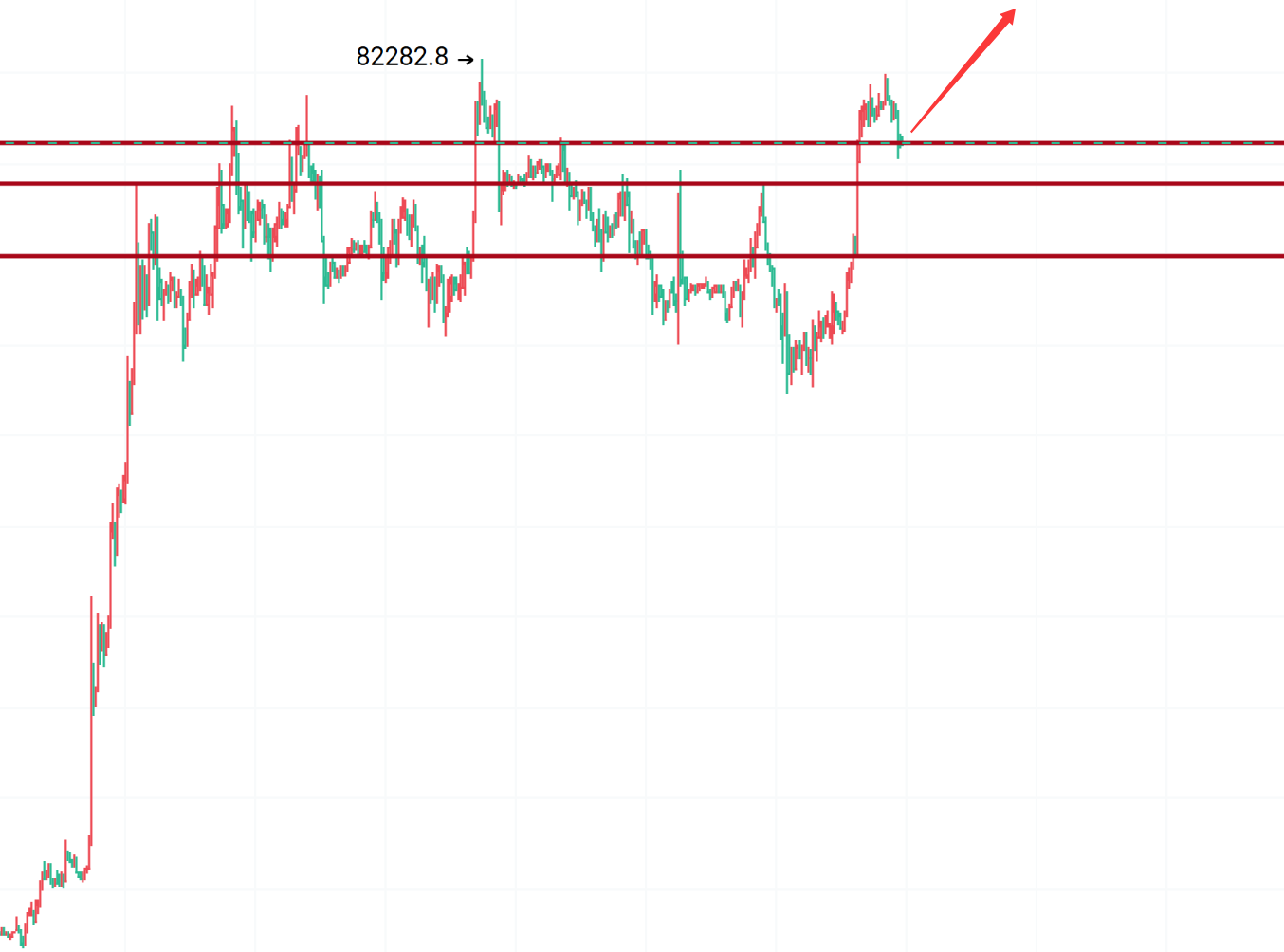 Crypto Zhong Liang: Negative news has been fully priced in, the bullish structure remains intact, and BTC is oscillating at high levels—consider short-term long positions! image 0