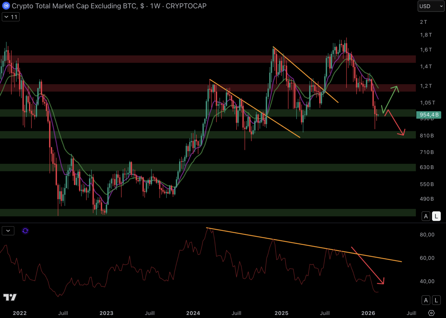Les altcoins rebondissent même si le Bitcoin est faible ! Les cryptos à surveiller image 1