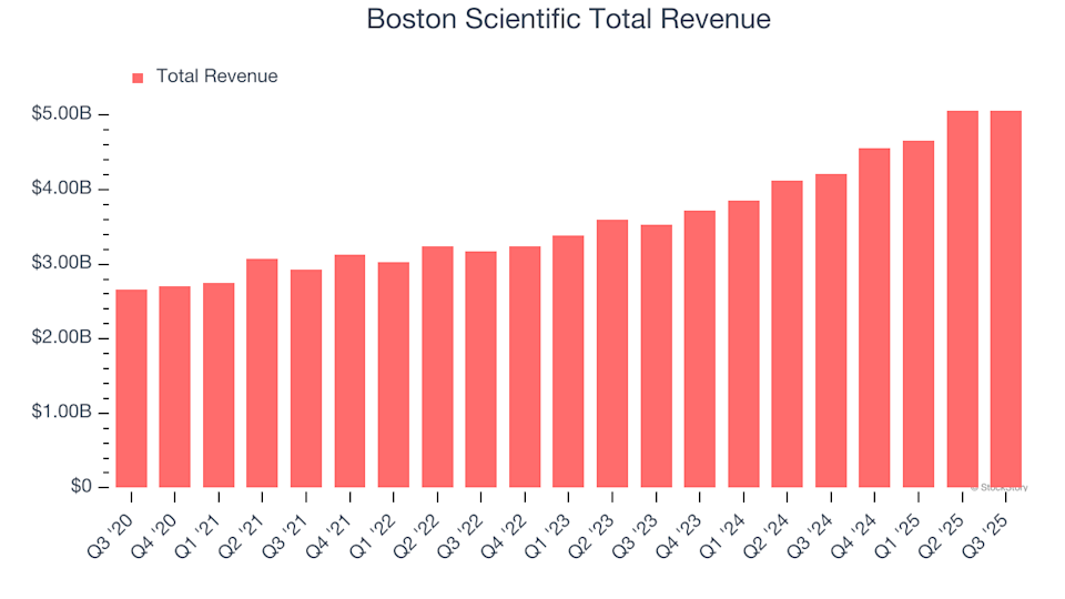 Earnings To Watch: Boston Scientific (BSX) Will Announce Q4 Results Tomorrow