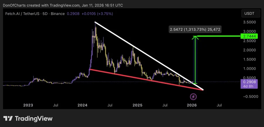 AI Crypto Coins: DeepSnitch AI Tops the 2026 Buy List Ahead of 1000x Launch as Traders Front-Run a Bull Run While ETH Sentiment Gets Washed Out image 0