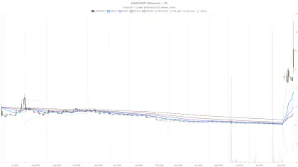 Jupiter Neurosciences, Inc. stock plunges 44% after spiking to $11.14