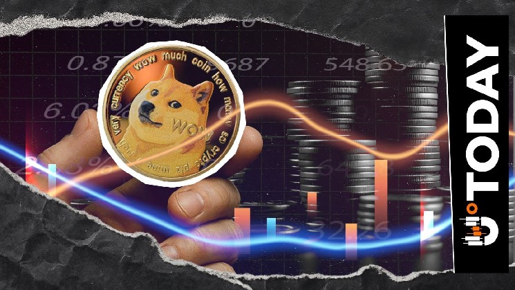 Dogecoin Price Rebound Triggers 779% in Liquidation Imbalance image 1