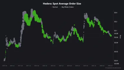 Canary Capital revives HBAR crypto ETF push – Can tokenization restore demand?