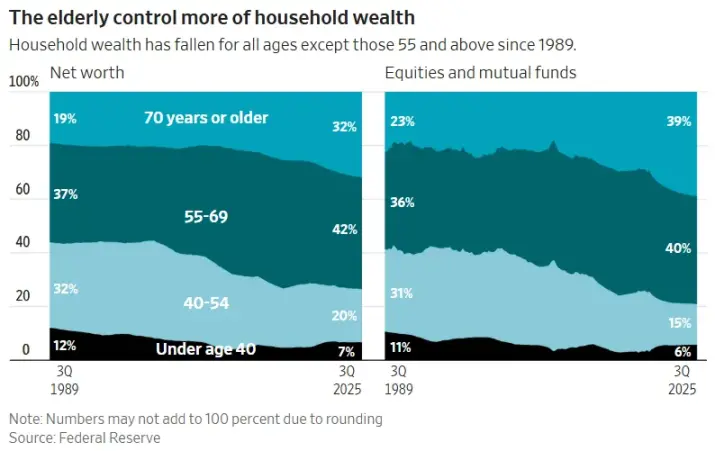 代际囚徒困境解局：游牧资本比特币的必然之路 image 2