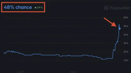 Here’s what Bitcoin’s S&P 500 catchup means for BTC’s $90K target