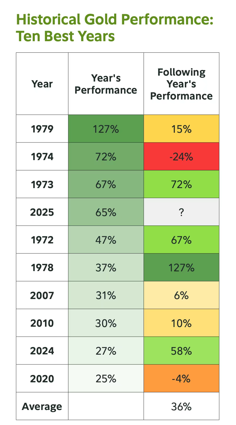 比特币接棒黄金：2026数字资产新局 image 5