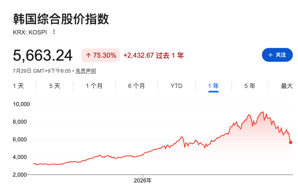 The world's most crowded trade is unraveling image 0
