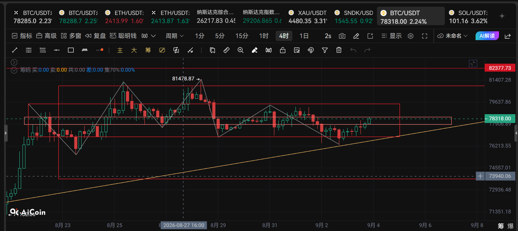 新犽讲缠：比特币9.3后市可能 image 2
