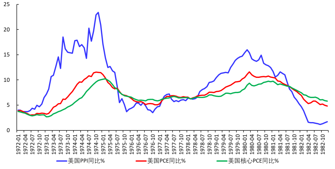 Ang epekto ng mataas na presyo ng langis sa presyo ng bilihin at patakarang pananalapi ng China, US, at Japan (¥1)