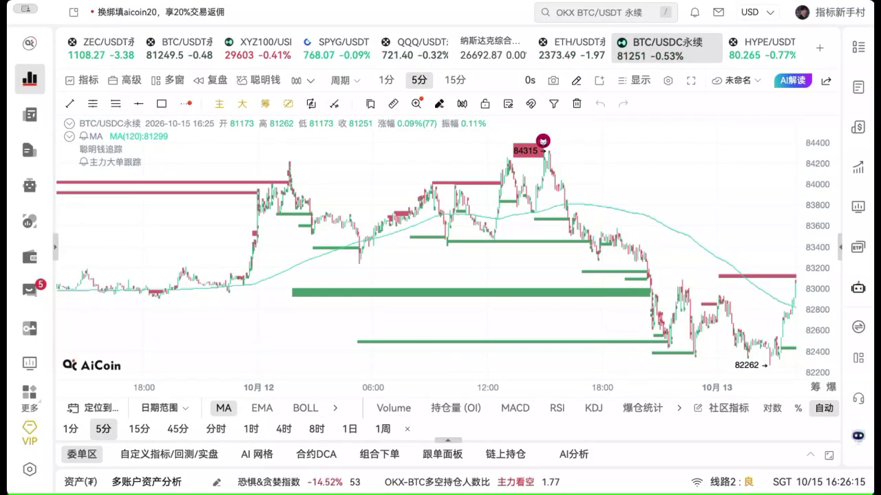 链上主力大单与聪明钱追踪的配合方法 image 5