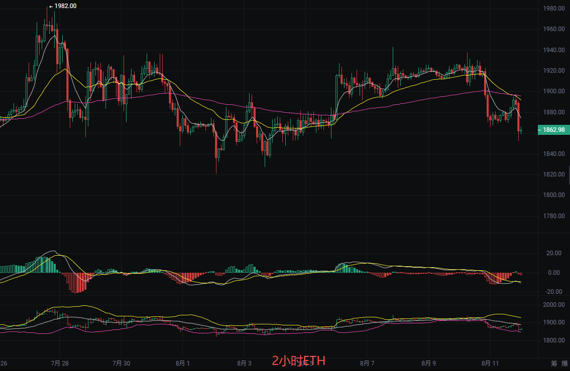 丽盈聊币：8.12比特币（BTC）和以太坊（ETH）最新行情分析 image 1