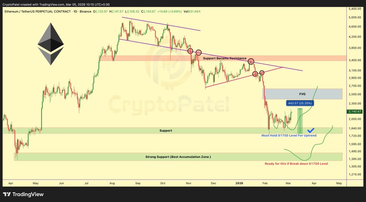 Ether traders see 'larger bounce' after ETH price taps $2.2K image 3