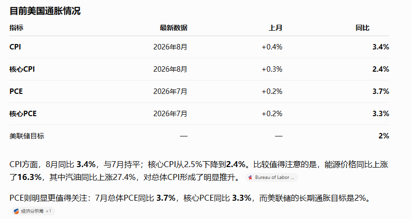 币圈行情持续下探，比特币下周跌破八万？ image 1