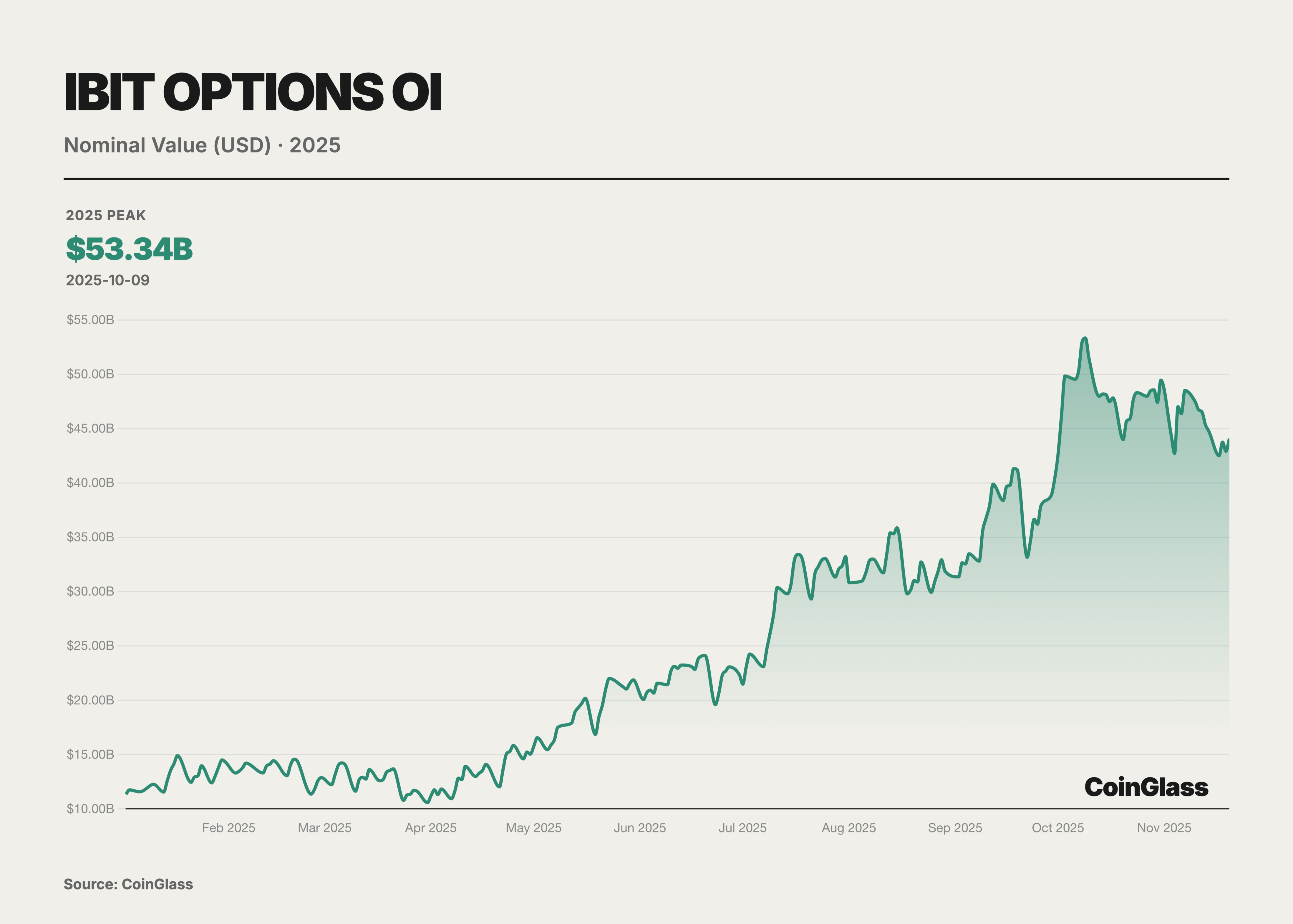 CoinGlass：2025 加密货币衍生品市场报告 image 20