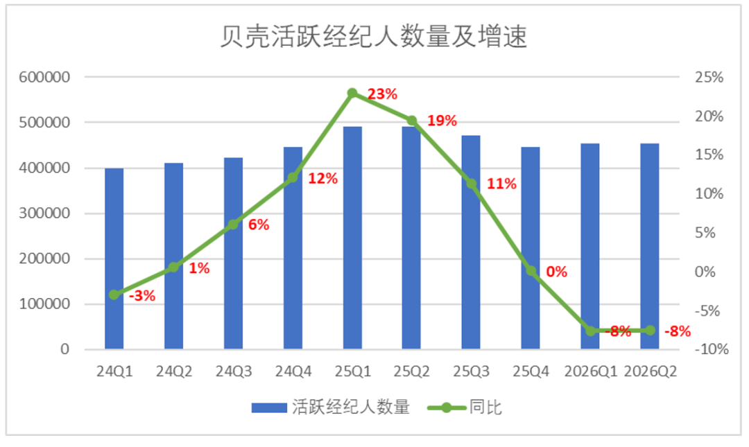乐远正在成为贝壳棋局中的关键一子 image 13