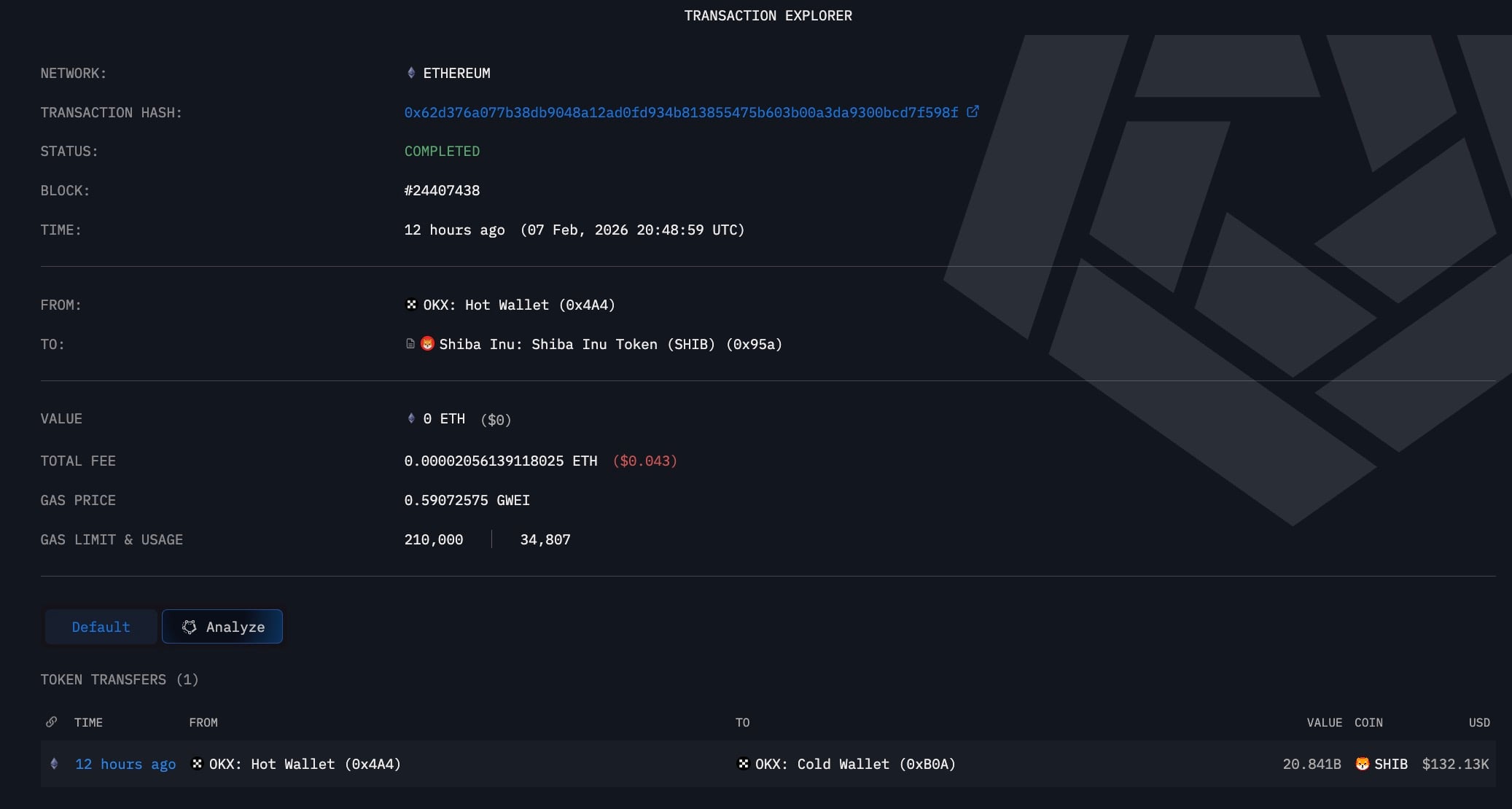 20,841,045,129 SHIB Go Offline From Major Crypto Exchange Right as Shiba Inu Coin Price Jumps 22% in Recovery Bull Market image 2