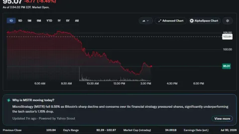 Bitcoin retests June low after $850M liquidations rock crypto market