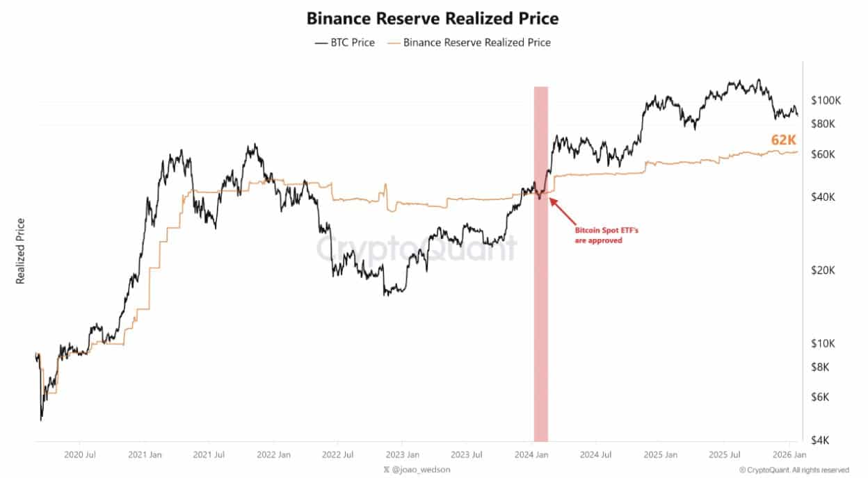 بيتكوين: هل تعب البائعين هو سبب نقص الطلب الحقيقي على BTC؟