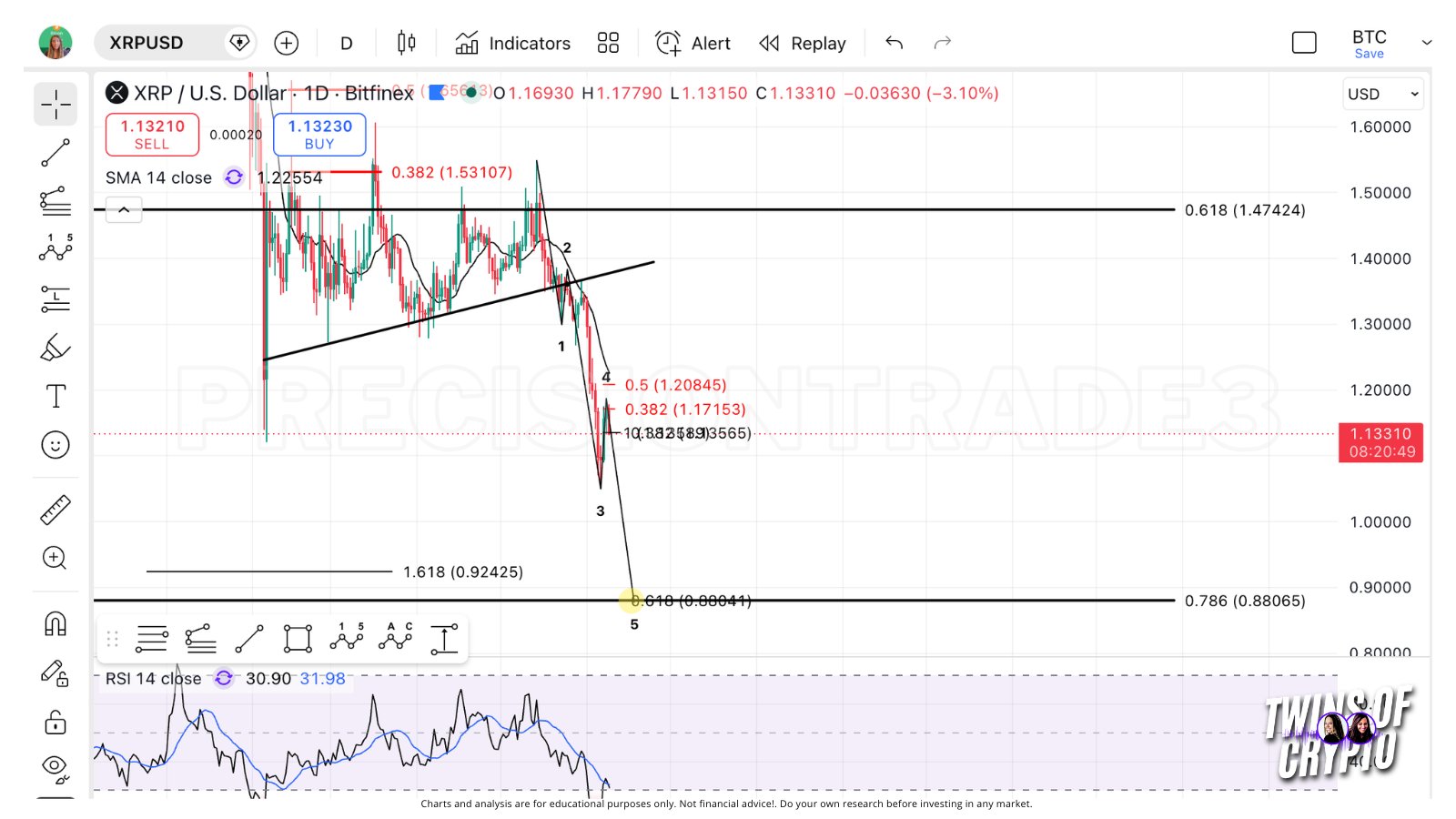 Has XRP Finally Bottomed? What Chart Data Says About a Potential Reversal image 3
