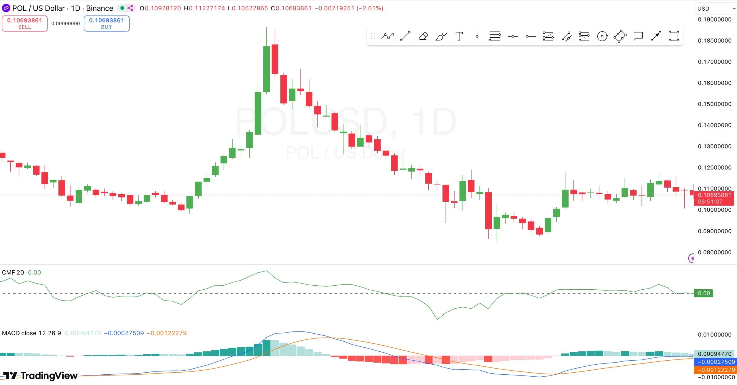 POL Price Prediction Ahead of Polygon’s March 4 Lisovo Hardfork image 2