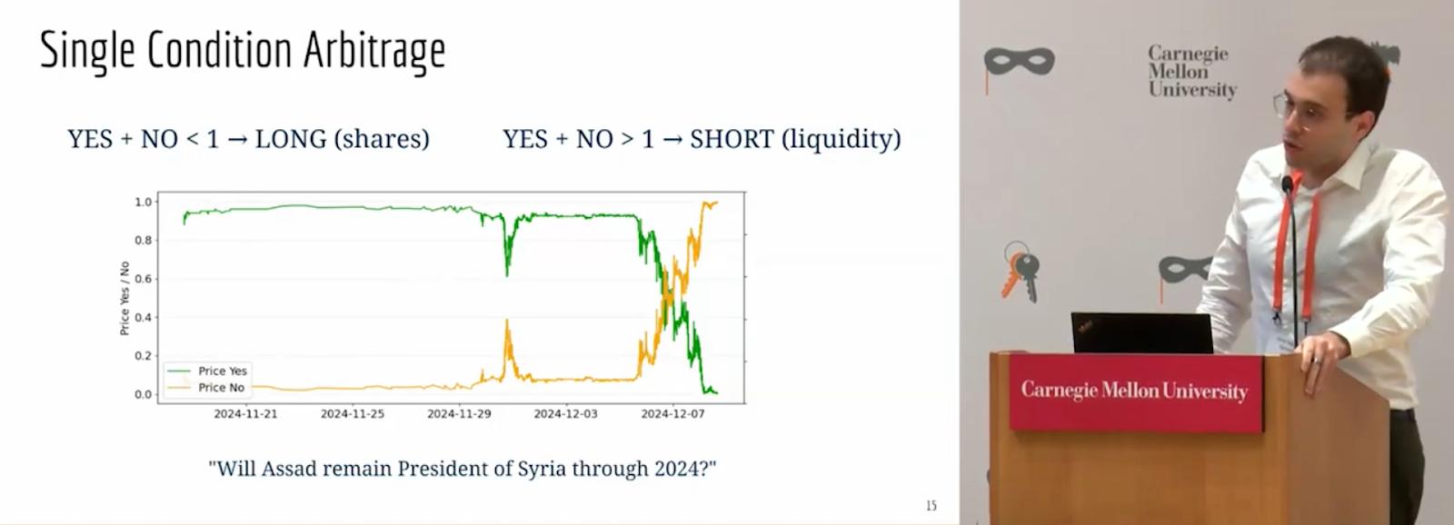 How AI agents can reshape arbitrage in prediction markets image 1