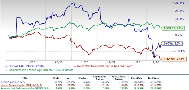 SNOW Stock Mas Mataas ang Kalakalan Kaysa sa Industriya sa 10.8 P/S: Bilhin, Ibenta o Panatilihin?