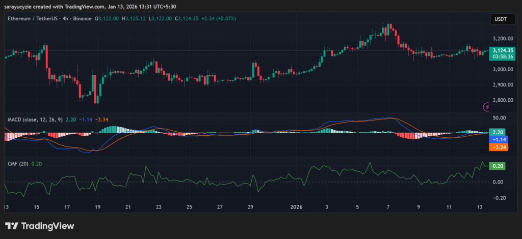 Can Ethereum (ETH) Rekindle Its Bullish Momentum Soon and Turn Green?
post-154816
post-154816
post-154816