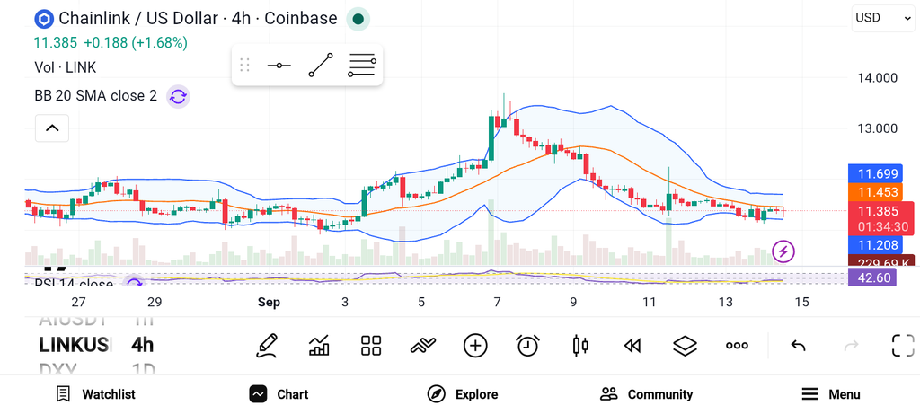 3 Best Altcoins to Buy as ETH Holds $2.5K and BNB Leads Majors image 2