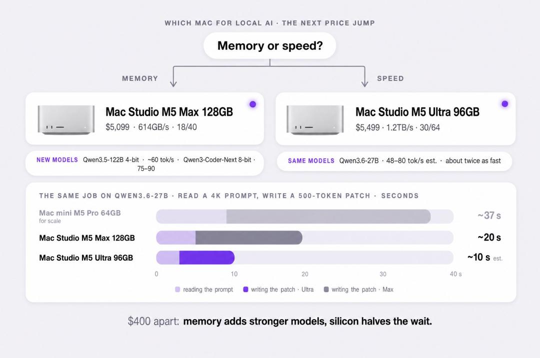 OpenAI被曝按吨囤Mac mini!全拿去训AI了 image 13