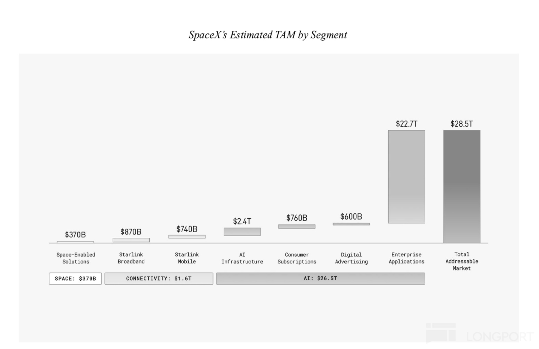 SpaceX: AI 烧钱不止,“太空算力霸权”才是终极杀招? image 1
