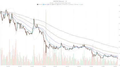 XRP Crypto Holds at $1.02 as Sellers Keep Control Below Key EMAs