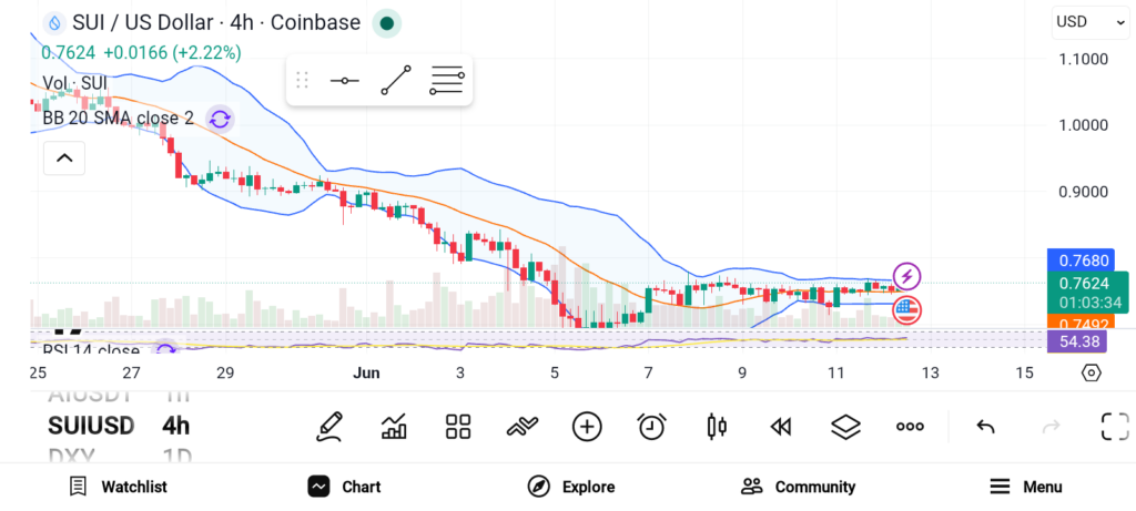 These 3 Altcoins Could Deliver Explosive Returns in the Next Bull Cycle image 2