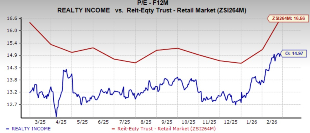 Realty Income Unveils $8 Billion Expansion Strategy: Will International Moves Sustain Consistent Growth?