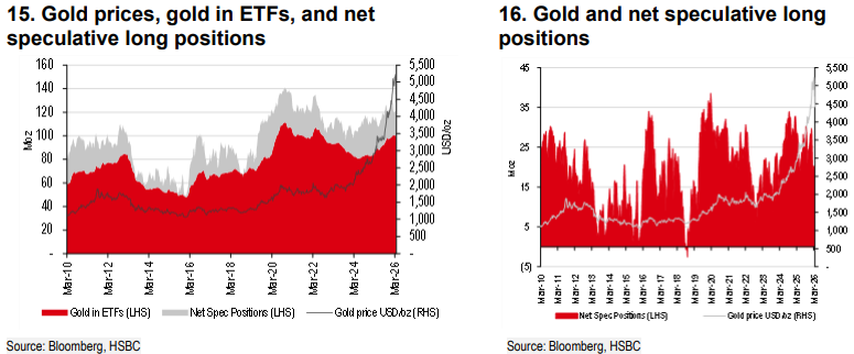 Рост покупки золота в Китае, конфликт между США и Ираном не изменяет долгосрочную бычью тенденцию золота image 2